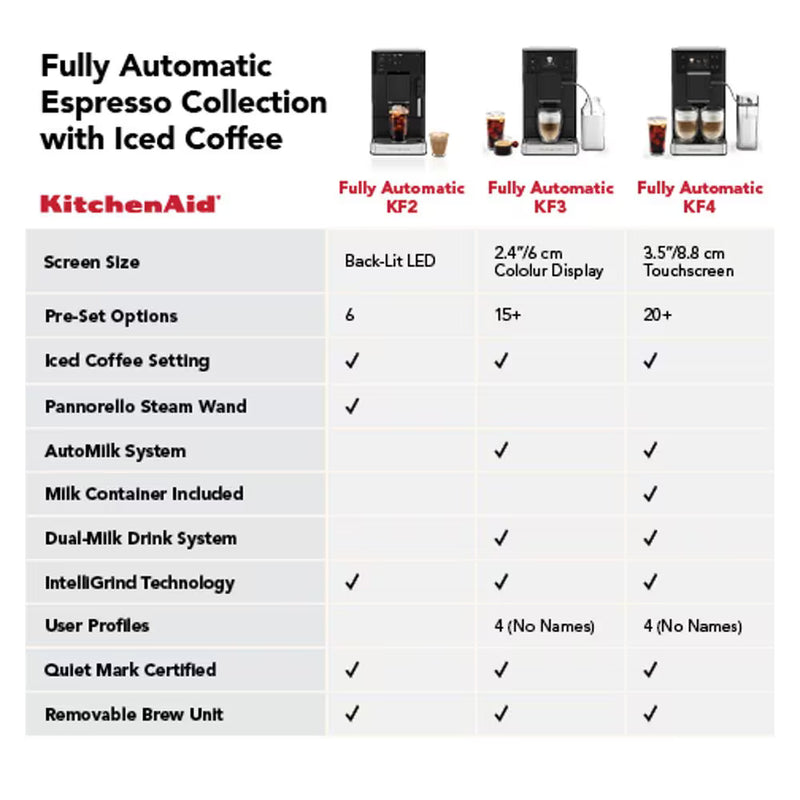 Kitchenaid KF2 Fully Automatic Espresso Machine