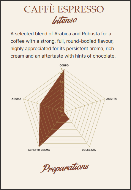 Caffe Molinari – Espresso Intenso Whole Beans Bag – 500g  / 17.6oz