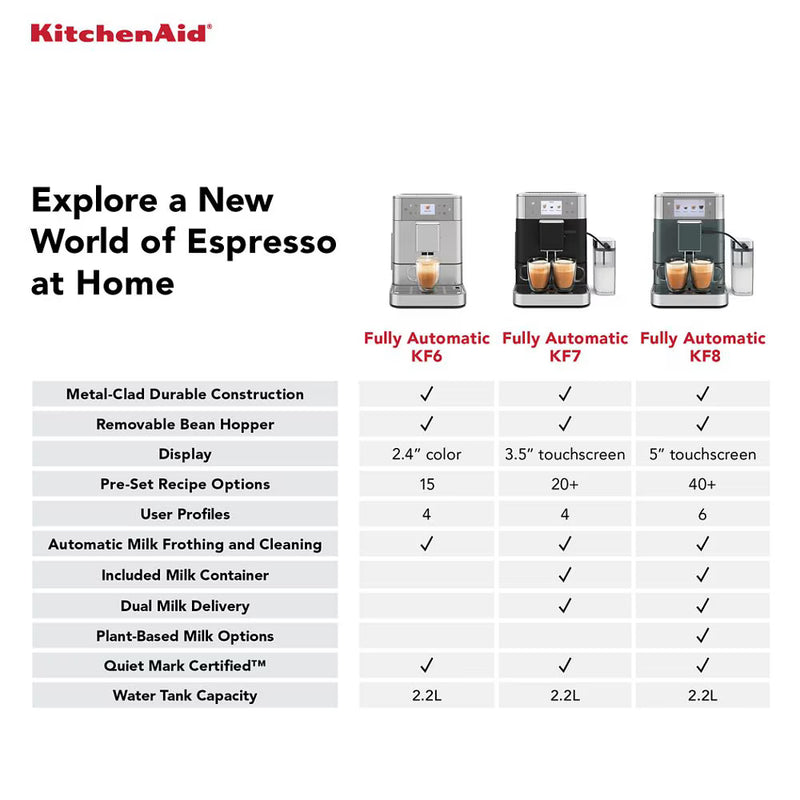 Kitchenaid KF8 Fully Automatic Espresso Machine