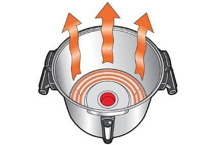 Hamilton Beach Model 45060R 60 Cup (10 Litre) Coffee/Tea Percolator - Omni Food Equipment